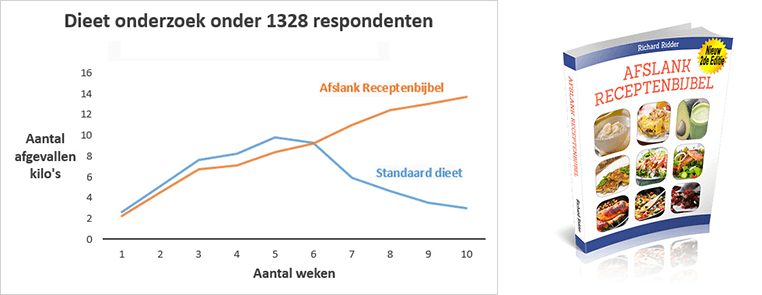 bmi te hoog afvallen bmi te hoog afvallen