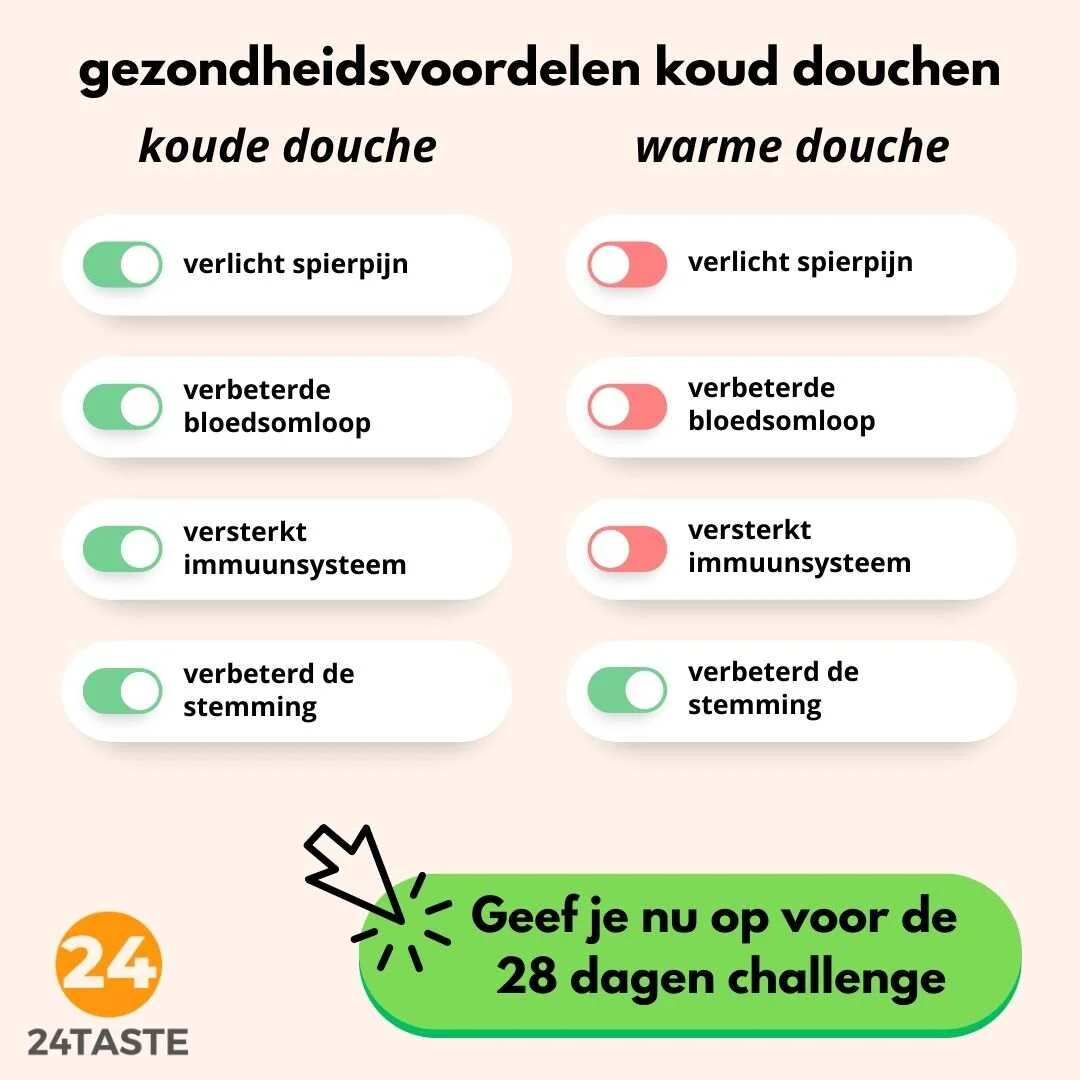 de wetenschap achter koud douchen
