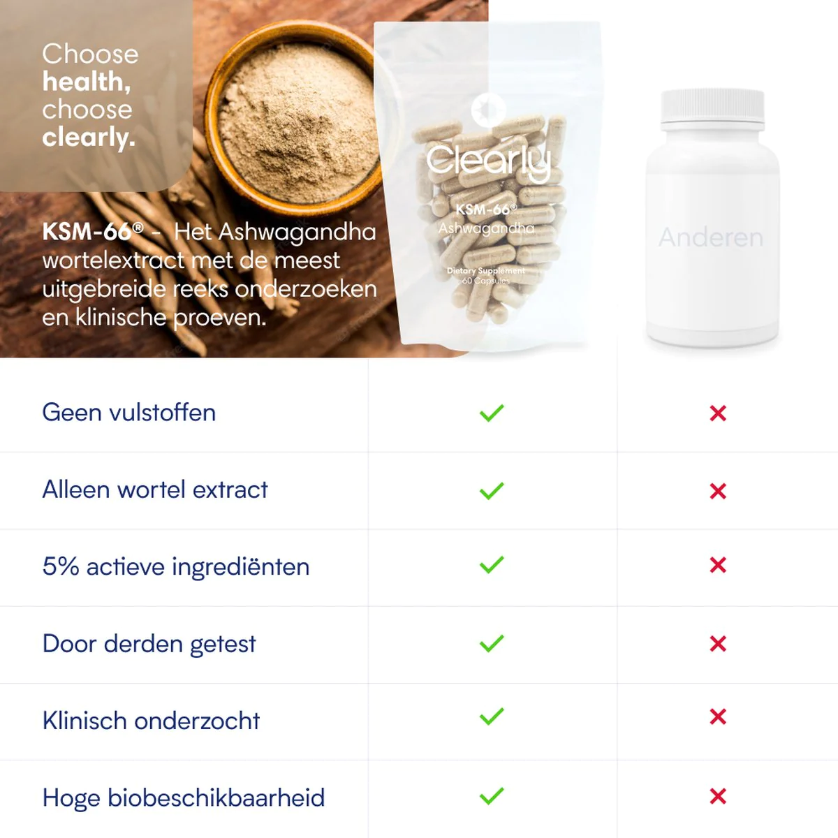 Wil je Ashwagandha Kopen? Lees Dit Eerst voor het Beste Advies!