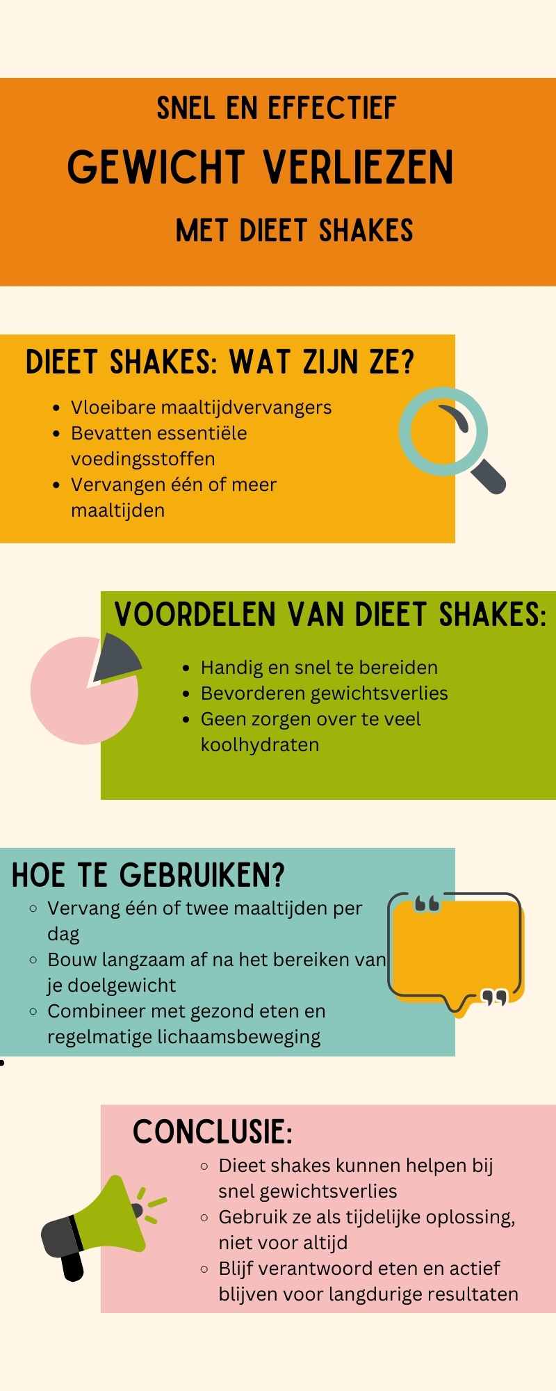 snel afvallen met shakes