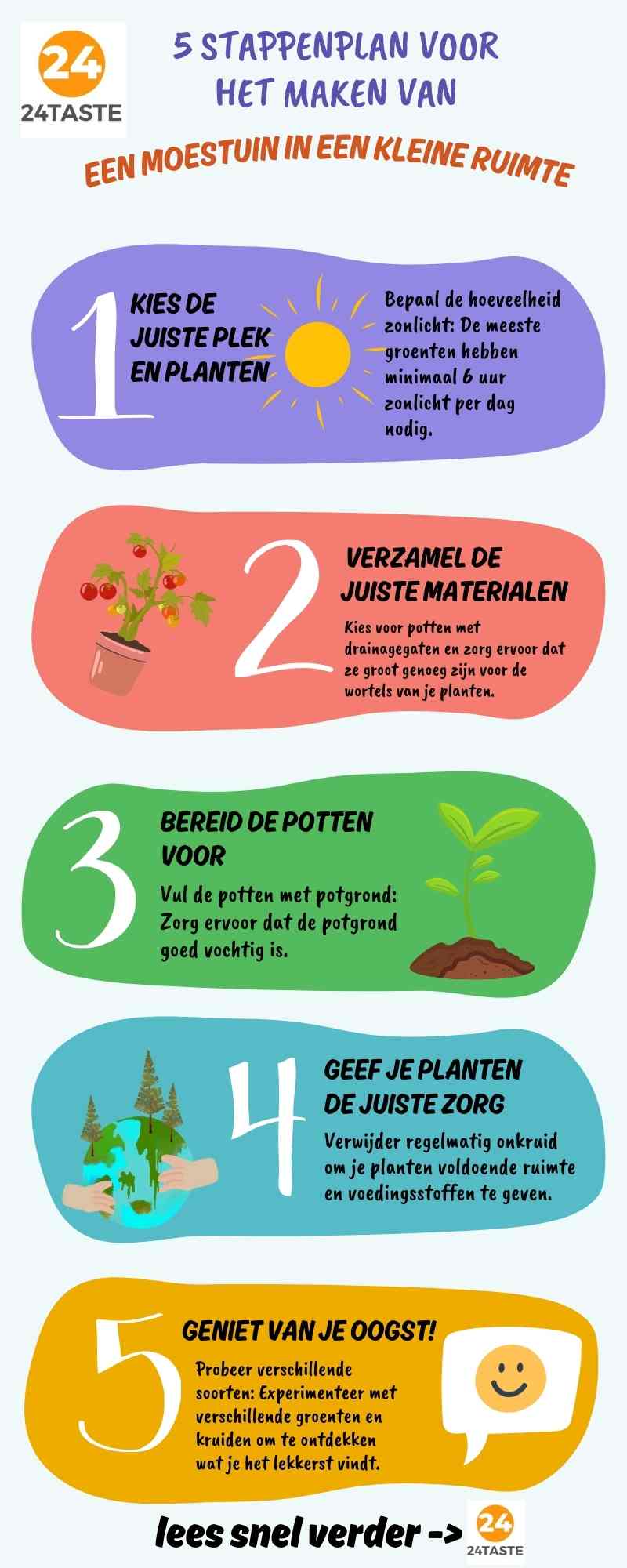 Moestuin aanleggen in een kleine tuin Moestuin aanleggen in een kleine tuin