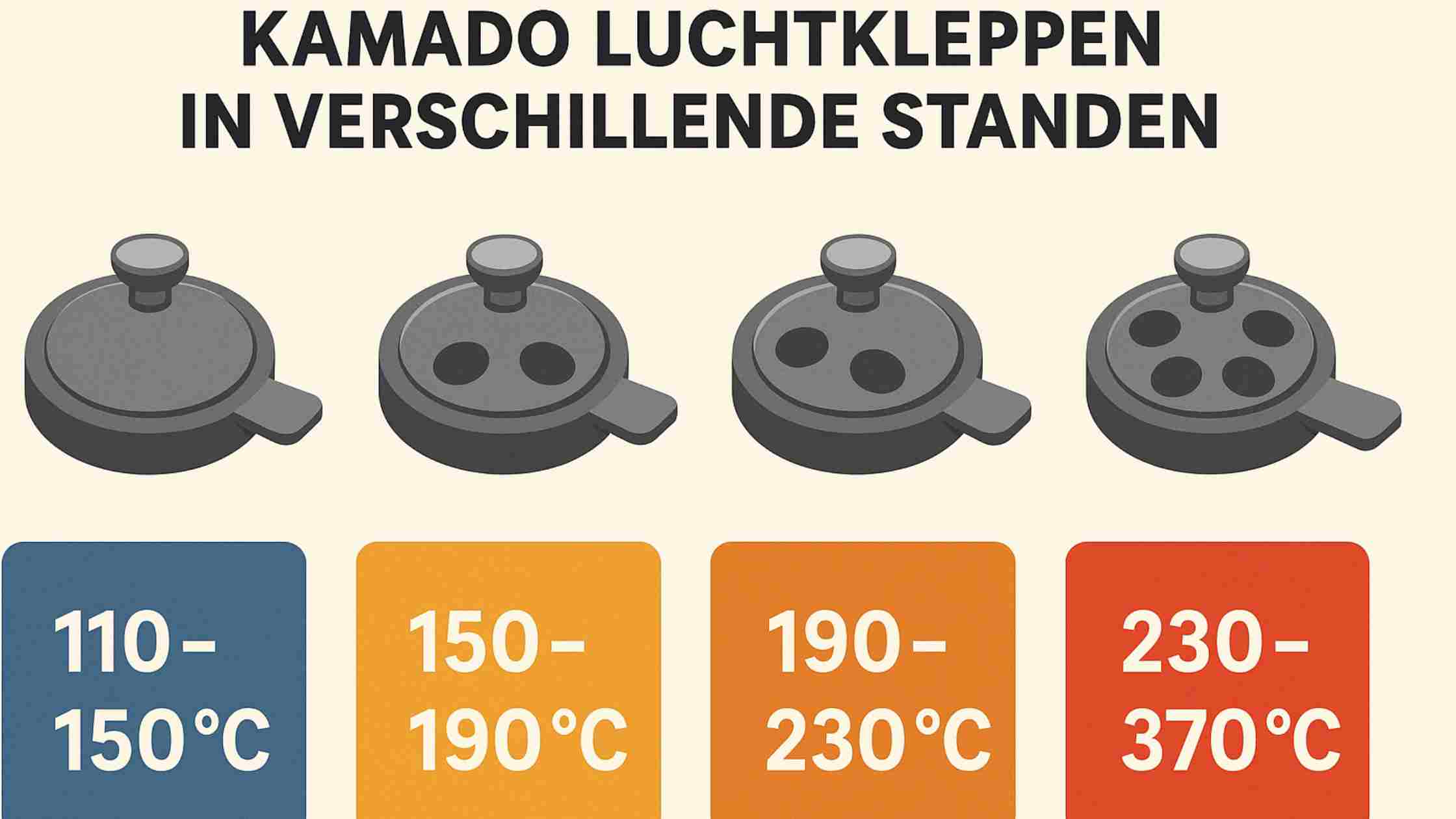 temperatuur kamado