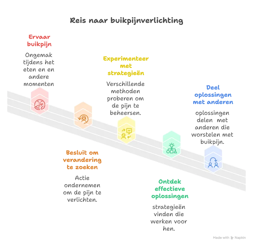 visual selection 3.png