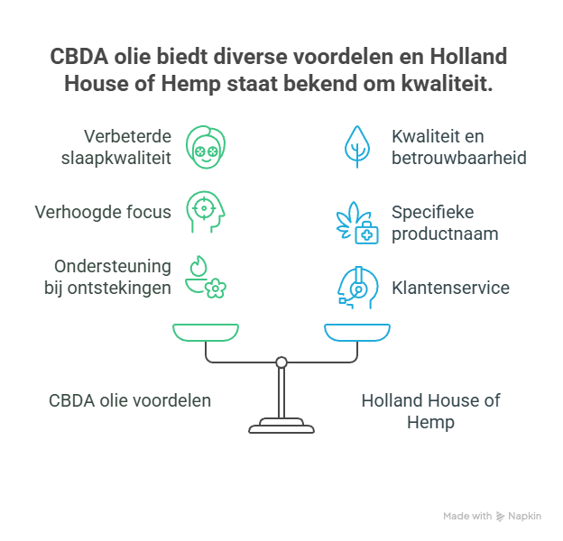 cbda olie ervaringen